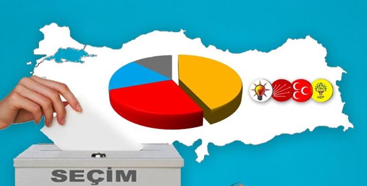 Եթե Թուրքիայում հիմա անցկացվեն մեջլիսի արտահերթ ընտրություններ, ինչպիսի պատկեր կլինի