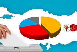 Եթե Թուրքիայում հիմա անցկացվեն մեջլիսի արտահերթ ընտրություններ, ինչպիսի պատկեր կլինի