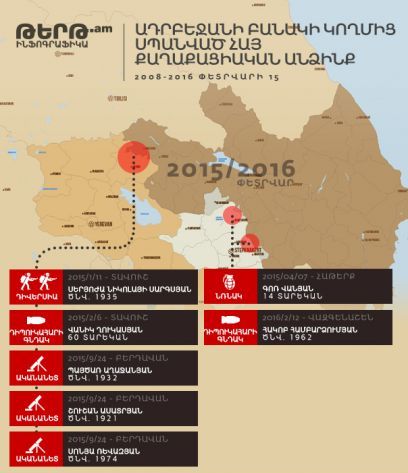 2008-2016'da Ermenistan ve Dağlık Karabağ'da 19 sivil Azerbaycan tarafından öldürüldü