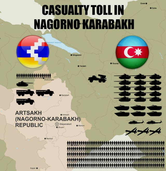 Azerbaycan'ın cephe hattında yeni kayıpları var