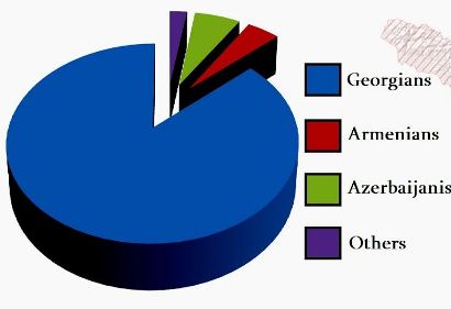 Gürcistan’daki Ermenilerin sayısı azaldı