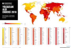 Թուրքիան կոռուպցիայի ընկալման վարկանիշային աղյուսակում նահանաջել է 9 հորիզոնականով