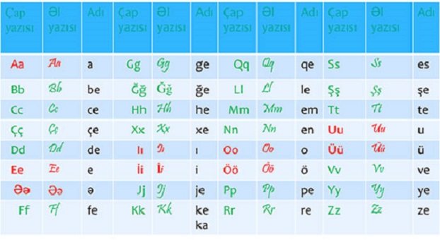 Азербайджанские буквы. Алфавит Azerbaycan. Азербайджанский латинский алфавит. Азербайджанский алфавит гласные. Алфавит Азербайджана с 1991 года.