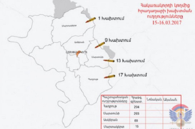 Artsakh Savunma Ordusu: Azerbaycan ateşkes rejimini 40 kez ihlal etti