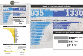 Dink Vakfı tarafından hazırlanan "Medyada nefret söylemi raporunda" Ermeniler