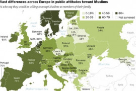 Avrupa'da bir Müslümanı kendi ailesine kabul etmeye hazır olanların oranı araştırıldı