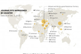 Թուրքիան ազատազրկված լրագրողների թվով աշխարհում առաջատար է