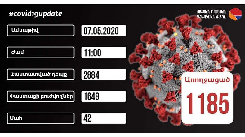 Ermenistan son 24 saatte 102 yeni vaka tespit edildi, 50 kişi iyileşti