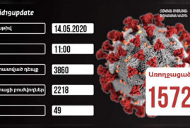 Ermenistan'da koronavirüse yakalanan 1572 kişi iyileşti