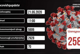 Ermenistan'da koronavirüs vaka sayısı 5606’ya yükseldi