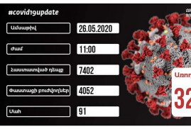 Ermenistan’da koronavirüs teşhisi konulan insanların sayısı 7402’ye ulaştı