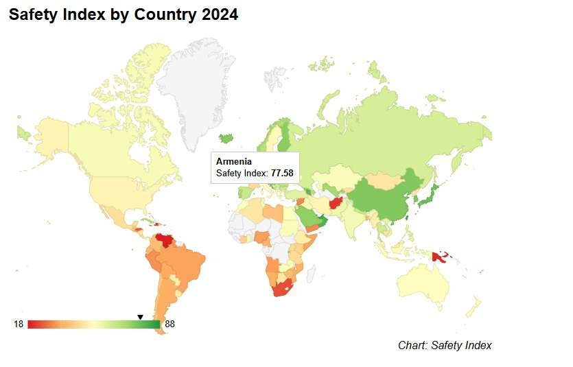 Ermenistan dünyanın en güvenli ülkeleri arasında ilk 10’da